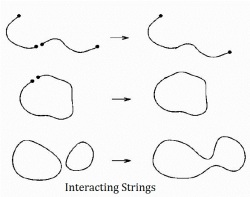 stringinteractions